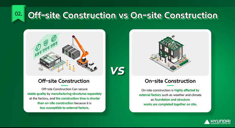 Off-site Construction vs On-site Construction