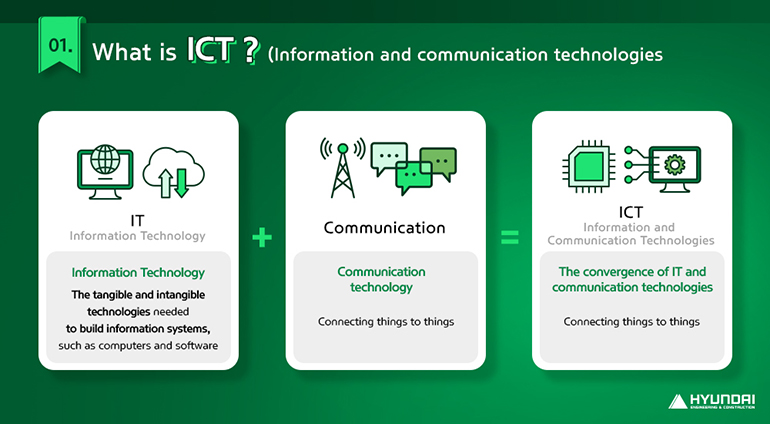 Information Technology The tangible and intangible technologies needed to build nformation systems, such as computers and software Communication technology Connecting things to things The convergence of IT and communication technologies With a focus on communication