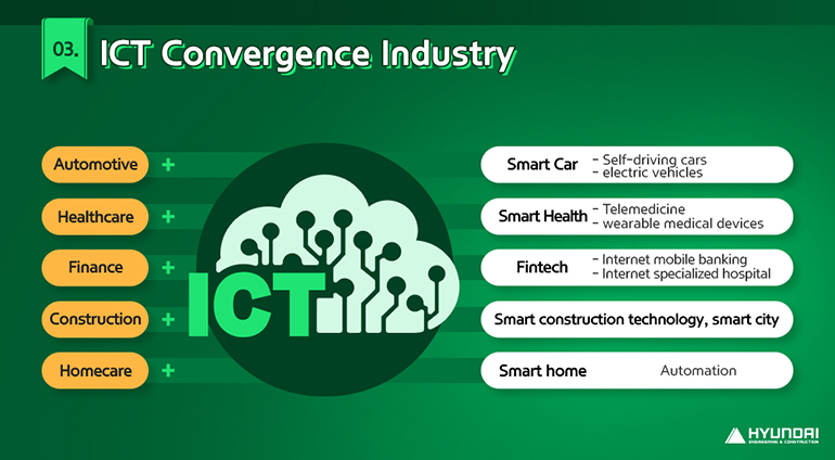 ICT Convergence Industry Smart Car Self-driving cars, electric vehicles Automotive Smart Health Telemedicine, wearable medical devices Healthcare Fintech Internet mobile banking, Internet specialized hospital Finance Smart construction technology, smart city Construction Homecare Smart home Automation
