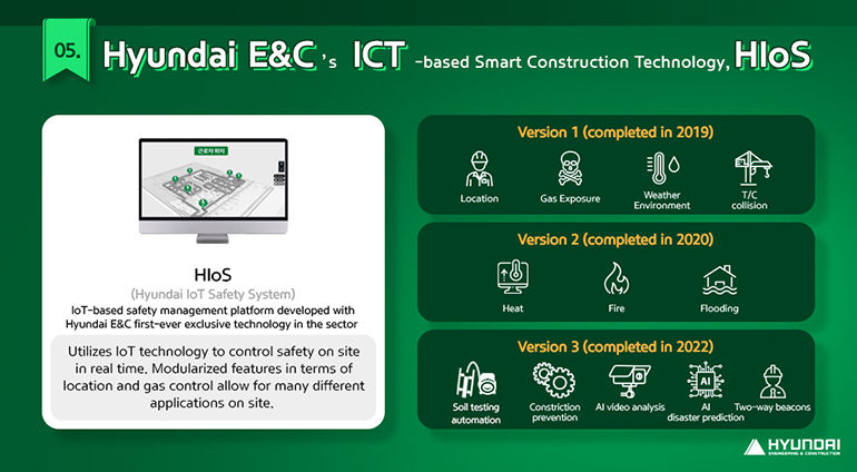 HIoS (Hyundai IoT Safety System) IoT-based safety management platform developed with Hyundai E&C first-ever exclusive technology in the sector Utilizes IoT technology to control safety on site in real time. Modularized features in terms of location and gas control allow for many different applications on site.  Version 1 (completed in 2019) Location Gas Exposure Weather Environment T/C collision Version 2 (completed in 2020) Heat Fire Flooding Version 3 (completed in 2022) Soil testing automation equipment Constriction prevention AI video analysis AI disaster prediction Two-way beacons