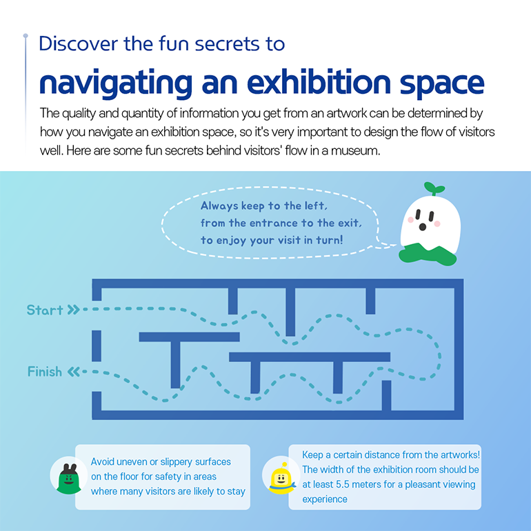 Discover the fun secrets to navigating an exhibition space The quality and quantity of information you get from an artwork can be determined by how you navigate an exhibition space, so its very important to design the flow of visitors well. Here are some fun secrets behind visitors flow in a museum. Always keep to the left, from the entrance to the exit, to enjoy your visit in turn! Avoid uneven or slippery surfaces on the floor for safety in areas where many visitors are likely to stay Keep a certain distance from the artworks! The width of the exhibition room should be at least 5.5 meters for a pleasant viewing experience