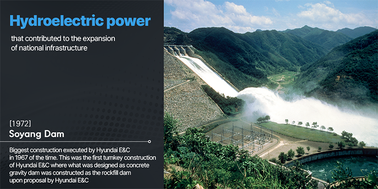 Hydroelectric power that contributed to the expansion of national infrastructure (1972) Soyang Dam Biggest construction executed by Hyundai E&C in 1967 of the time. This was the first turnkey construction of Hyundai E&C where what was designed as concrete gravity dam was constructed as the rockfill dam upon proposal by Hyundai E&C