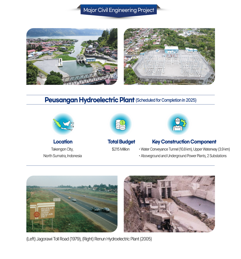 Major Civil Engineering Project Peusangan Hydroelectric Plant (Scheduled for Completion in 2025) Location Takengon City, North Sumatra, Indonesia Total Budget $215 Million Key Construction Component -Water Conveyance Tunnel (10.8 km), Upper Waterway (3.9 km) -Aboveground and Underground Power Plants, 2 Substations (Left) Jagorawi Toll Road (1979), (Right) Renun Hydroelectric Plant (2005)