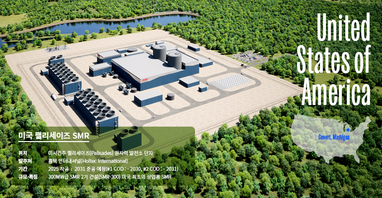 미국 팰리세이즈 SMR United States of America Covert, Michigan 미국 팰리세이즈 SMR 위치 - 미시건주 팰리세이즈(palisades) 원자력 발전소 단지 발주처 - 홀텍 인터내셔널(HOLTEC INTERNATIONAL) 기간 - 2025 착공 / 2031 준공예정 규모/특징 - 300MW급 SMR 2기 건설 (SMR-300) 미국 최초 상업용 SMR