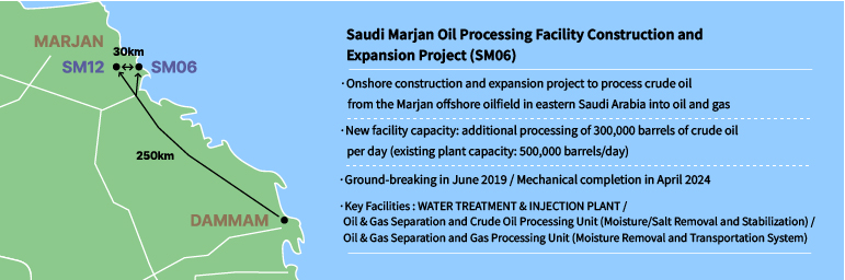 Saudi Marjan Oil Processing Facility Construction and Expansion Project (SM06) Onshore construction and expansion project to process crude oil from the Marjan offshore oilfield in eastern Saudi Arabia into oil and gas New facility capacity: additional processing of 300,000 barrels of crude oil per day (existing plant capacity: 500,000 barrels/day) Ground-breaking in June 2019 / Mechanical completion in April 2024 Key Facilities: WATER TREATMENT & INJECTION PLANT Oil & Gas Separation and Crude Oil Processing Unit (Moisture/Salt Removal and Stabilization) Oil & Gas Separation and Gas Processing Unit (Moisture Removal and Transportation System)