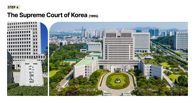 The Supreme Court of Korea(1995)