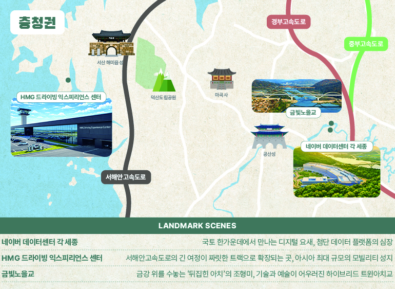 충청권 충청권 서해안고속도로 경부고속도로 중부고속도로 서산해미읍성 덕산도립공원 마곡사 공산성 Landmark Scenes 네이버 데이터센터 각 세종 국토 한가운데에서 만나는 디지털 요새, 첨단 데이터 플랫폼의 심장 HMG 드라이빙 익스피리언스 센터 서해안고속도로의 긴 여정이 짜릿한 트랙으로 확장되는 곳, 아시아 최대 규모의 모빌리티 성지 금빛노을교 금강 위를 수놓는 ‘뒤집힌 아치’의 조형미, 기술과 예술이 어우러진 하이브리드 트윈아치교