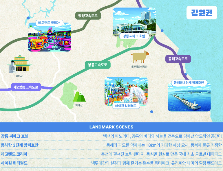 강원권 강원권 양양고속도로 제2영동고속도로 영동고속도로 동해고속도로 용문사 치악산 대관련양떼목장 Landmark Scenes 강릉 씨마크 호텔 백색의 파노라마, 강릉의 바다와 하늘을 건축으로 담아낸 압도적인 공간미 DMZ박물관 국도 7호선 최북단에서 만나는 동해안의 문화 거점, 분단 역사를 넘는 평화의 기록 공간 레고랜드 코리아 춘천에 펼쳐진 브릭 판타지, 동심을 현실로 만든 국내 최초 글로벌 테마파크 하이원 워터월드 백두대간의 설경과 함께 즐기는 온수풀 워터파크, 유러피안 테마의 힐링 랜드마크 동해항 3단계 방파호안 동해의 파도를 막아내는 1.8km의 거대한 해상 요새, 동북아 물류 거점항