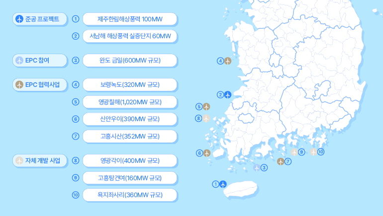 현대건설 해상풍력 사업 비전 준공 프로젝트 제주한림해상풍력 100MW ② 서남해 해상풍력 실증단지 60MW EPC 참여 완도 금일(600MW 규모) ↑ EPC 협력사업 보령녹도(320MW 규모) 영광칠해(1,020MW 규모) (6) 신안우이(390MW 규모) ⑦ 고흥시산(352MW 규모) ↑ 자체 개발 사업 8 영광각이(400MW 규모) 9 고흥탕건여(160MW 규모) 10 욕지좌사리(360MW 규모) 9 10