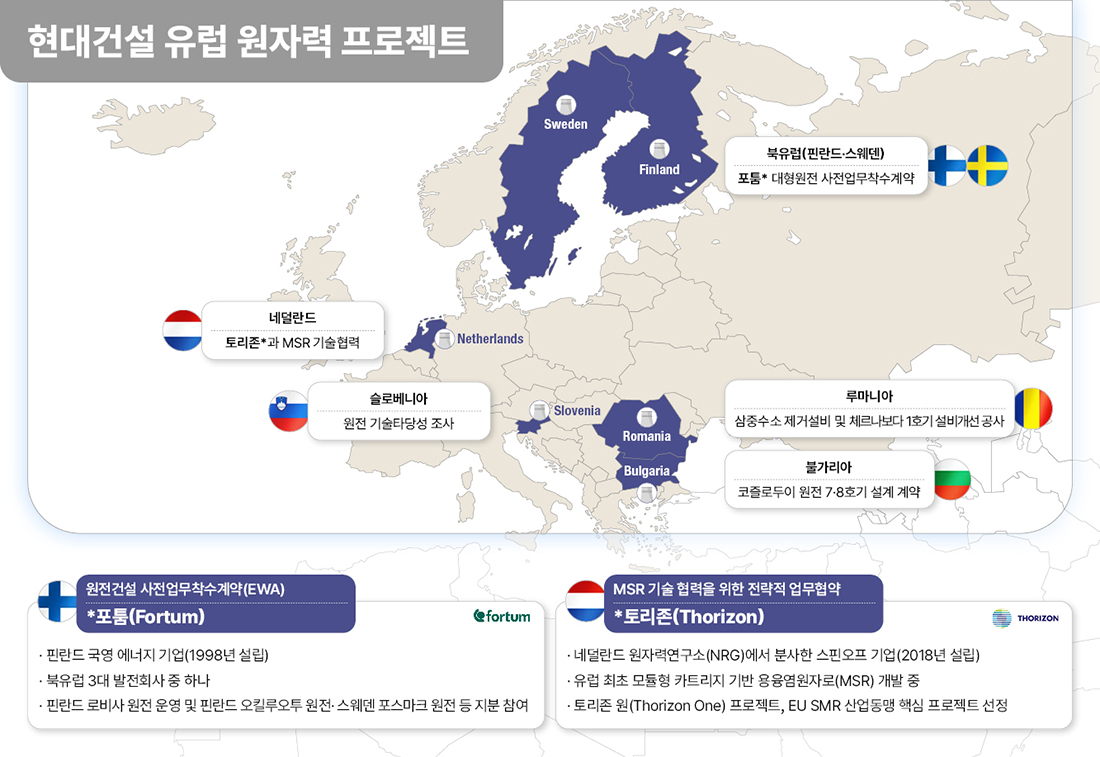 현대건설이 진행 중인 유럽 원자력 프로젝트 이미지 현대건설이 진행 중인 유럽 원자력 프로젝트 이미지