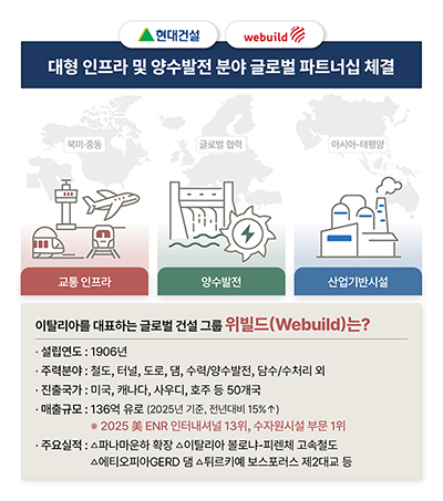 위빌드 기업개요 및 현대건설과 협력분야 위빌드 기업개요 및 현대건설과 협력분야