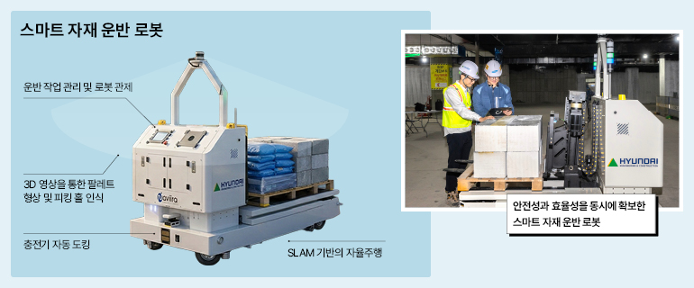 스마트 자재 운반 로봇 스펙 스마트 자재 운반 로봇 운반 작업 관리 및 로봇 관제 3D 영상을 통한 팔레트 형상 및 피킹 홀 인식 탐색 현대 충전기 자동 도킹 SLAM 기반의 자율주행 ▲ 현대 안전성과 효율성을 동시에 확보한 스마트 자재 운반 로봇