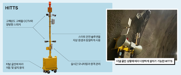 HITTS 스펙 HITTS 고해상도 고배율 CCTV와 양방향 스피커 스마트 안전 솔루션을 지상 환경과 동일하게 사용 터널 굴진에 따라 이동 및 설치 용이 실시간 모니터링과 원격 관리 터널 굴진 상황에 따라 다양하게 설치가 가능한 HITTS