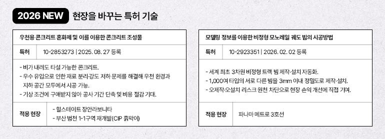 2026 NEW 현대건설 특허 기술 우천용 콘크리트 혼화제 및 이를 이용한 콘크리트 조성물 특허 10-2853273 | 2025. 08. 27 등록 비가 내려도 타설 가능한 콘크리트. 우수 유입으로 인한 재료 분리·강도 저하 문제를 해결해 우천 환경과 지하 공간 모두에서 시공 가능. 기상 조건에 구애받지 않아 공사 기간 단축 및 비용 절감 기대. ▶ 적용 현장 : 힐스테이트 장안라보니타 / 부산 범천 1-1구역 재개발(CIP 흙막이) 모델링 정보를 이용한 비정형 모노레일 궤도 빔의 시공방법 특허 10-2923351 | 2026. 02. 02 등록 세계 최초 3차원 비정형 트랙 빔 제작·설치 자동화. 1,000여 타입의 서로 다른 빔을 3mm 이내 정밀도로 제작·설치. 오제작·오설치 리스크 원천 차단으로 현장 손익 개선에 직접 기여. ▶ 적용 현장 : 파나마 메트로 3호선