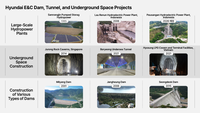 A Huge Energy Reservoir We Knew Little About: Pumped Storage Hydropower: a Battery Powered by Water Hyundai E&C Dam, Tunnel, and Underground Space Projects Large-Scale Hydropower Plants Samrangjin Pumped Storage Hydropower Lau Renun Hydroelectric Power Plant, Indonesia Peusangan Hydroelectric Power Plant, Indonesia Underground Space Construction Jurong Rock Caverns, Singapore Boryeong Undersea Tunnel Hyosung LPG Cavern and Terminal Facilities, Vietnam Construction of Various Types of Dams Milyang Dam Jangheung Dam Seongdeok Dam