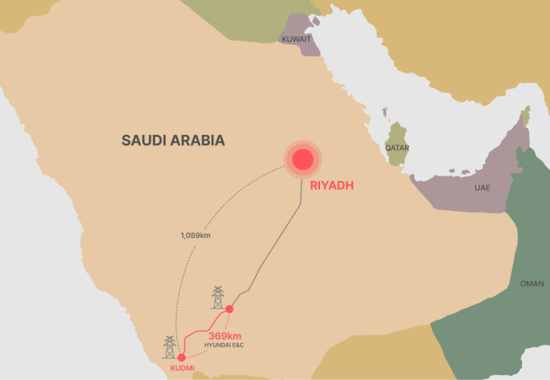 Secures Largest-Ever KRW 1 Trillion for Saudi Riyadh-Kudmi 500㎸ HVDC Transmission Line