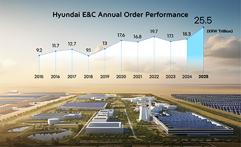 Hyundai E&C Sets ‘New Milestone’ for K-Construction by Targeting Energy Innovation